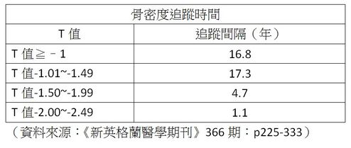 新聞圖片