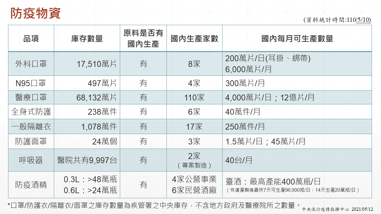 新聞圖片