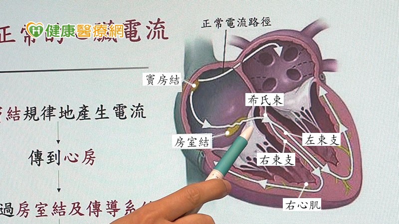 新聞圖片