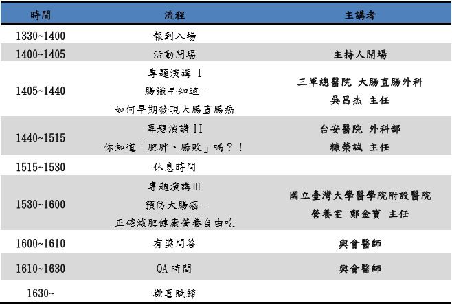 活動流程