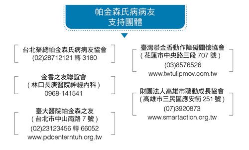 帕金氏症的病友團體