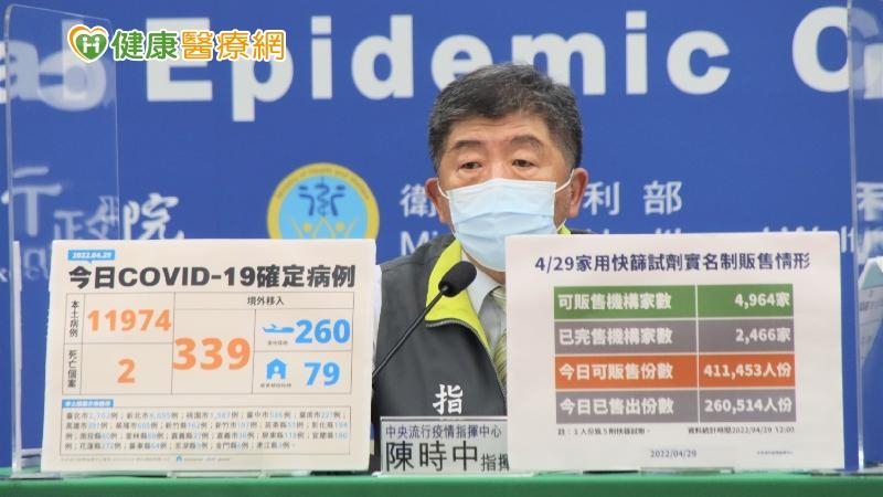 中央流行疫情指揮中心今（29）日公布國內新增12,313例COVID-19確定病例，分別為11,974例本土個案及339例境外移入。