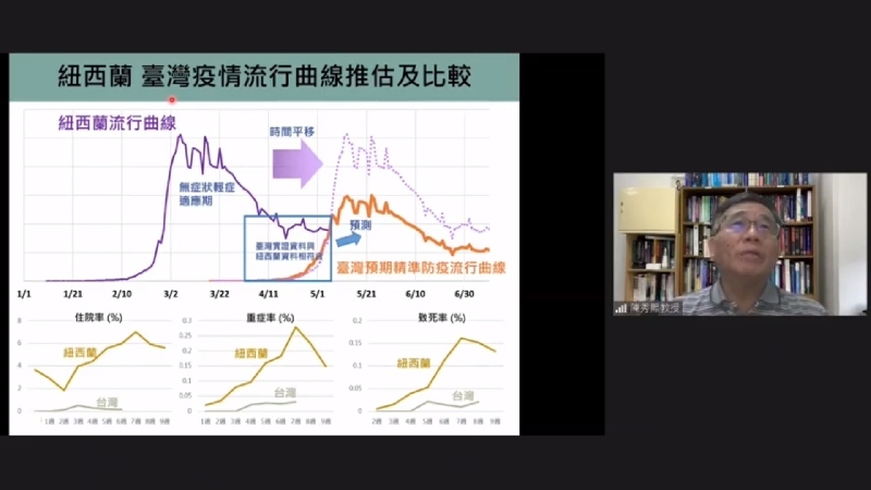 雖然台灣目前疫情趨勢還沒走完全程，還無法肯定後續的發展，是否能維持萬分之2.4，必須要透過中央、地方與全民合作，以「精準流行防疫」，將致死率降到最低。