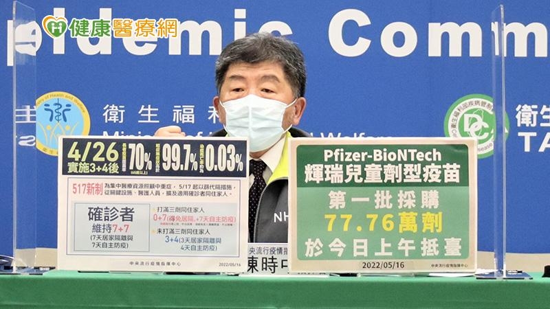 陳時中宣布，5月17日起針對完成3劑疫苗接種者，免除居家隔離，改為進行7天自主防疫。
