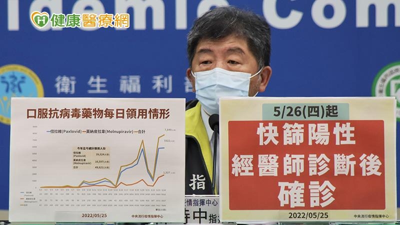 陳時中宣布，26日起民眾使用家用抗原快篩試劑檢測結果陽性，經醫事人員確認即為確診。