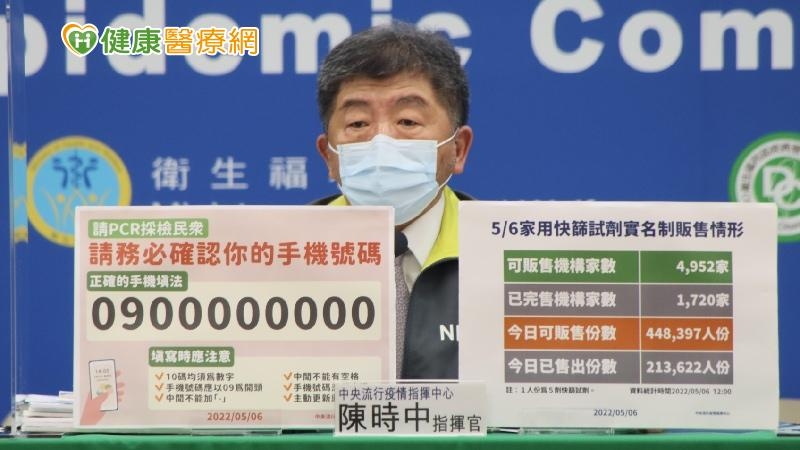 中央流行疫情指揮中心今（6）日公布國內新增36,213例COVID-19確定病例，分別為36,168例本土個案及45例境外移入。