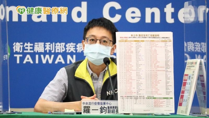 羅一鈞指出，「8月大男嬰重症，是一個比較特別的個案，染疫後重症，同時感染三種不同微生物，包括新冠病毒、肺炎鏈球菌、綠膿桿菌，引發呼吸窘迫及敗血症。」