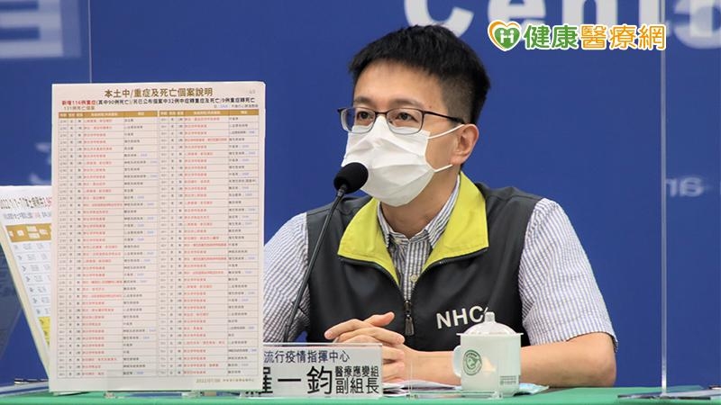 羅一鈞總結，目前累積兒童重症有92例，其中兒童MIS-C佔33例，死亡個案仍為22位並無增加。