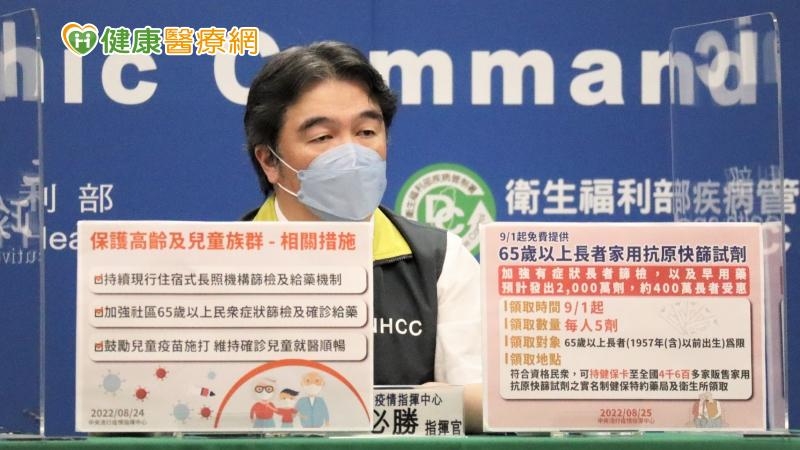 指揮中心指出，今日新增45例本土病例死亡個案，為21例男性、24例女性，年齡介於40多歲至90多歲以上，皆屬重度感染、43例具慢性病史、29例未接種3劑COVID-19疫苗。