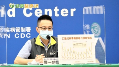 怎樣才算「重複感染」新冠病毒？羅一鈞解答