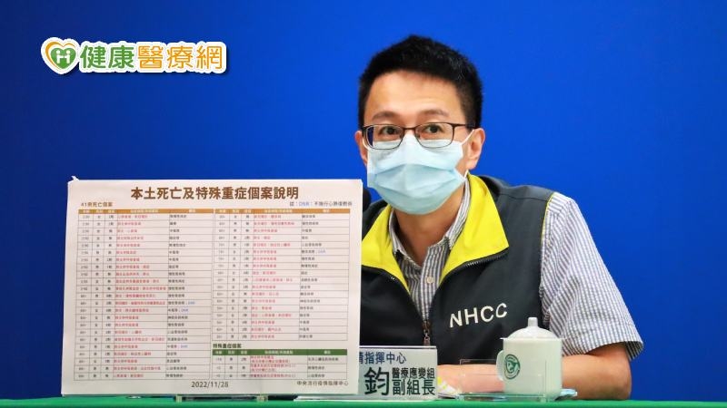 今+10,659例COVID-19　本土首現BA.2.75為家庭群聚感染