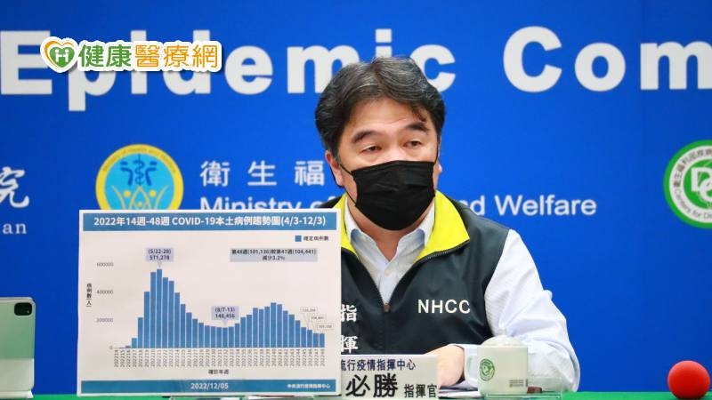 COVID-19今+10,244　明年起不符這2條件外籍人士確診需自費