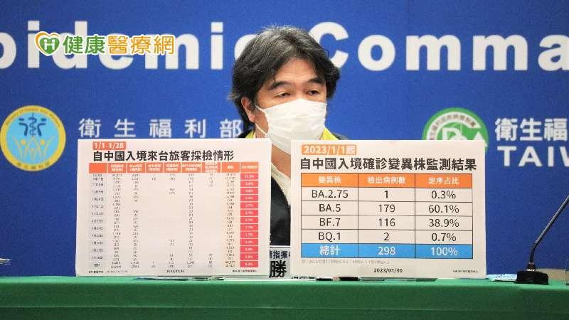 國內將形成第4波疫情？指揮中心指揮官王必勝表示，需要再觀察未來疫情是持續上升，還是反映春節期間確診個案數的回補。
