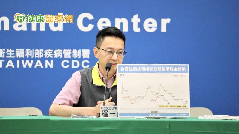 新變異株XBB.1.16「大角星」肆虐印度　上週台灣境外檢出11例