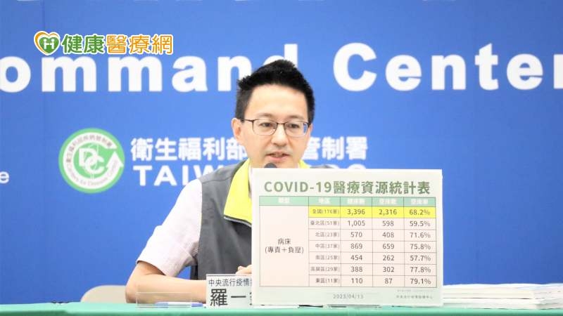 專責病房逐步退場！取消病床開設要求　4／17起長照機構訪客快篩鬆綁