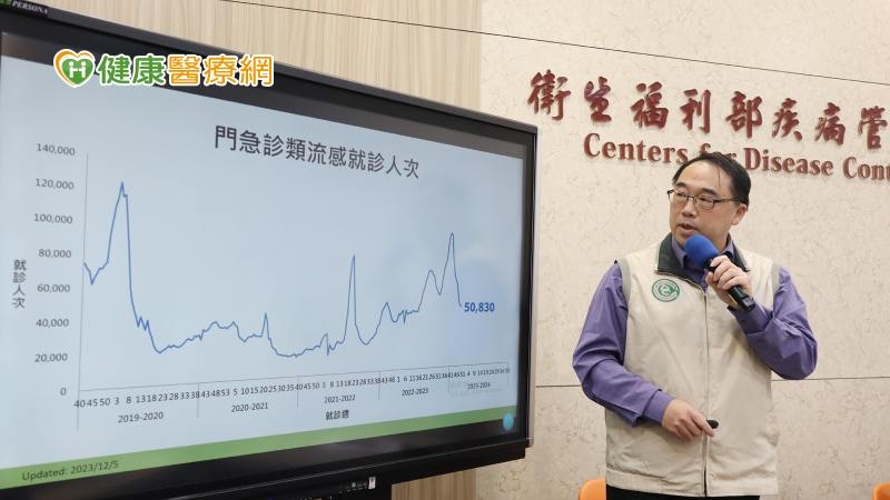 流感降幅趨緩！氣溫下降是否會反轉？　疾管署：推估「春節」達高峰