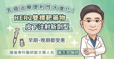 乳癌治療便利性大進化！HER2雙標靶藥物皮下注射新劑型–早期、晚期都受惠