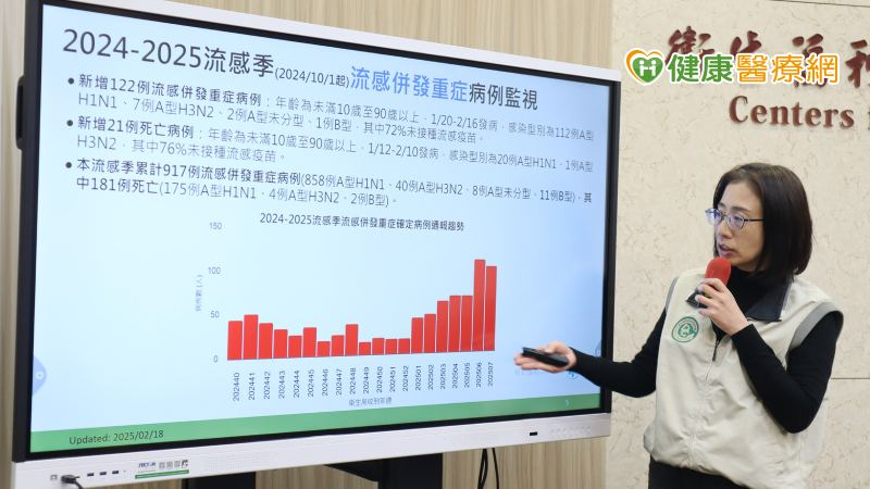 最近氣溫變化大，而且學校陸續開學還有元宵節活動等，可能會增加人流接觸，預期流感疫情風險仍會持續，疾管署也宣布，公費流感抗病毒藥劑擴大用藥措施將延長至今（2025）年3月15日止。