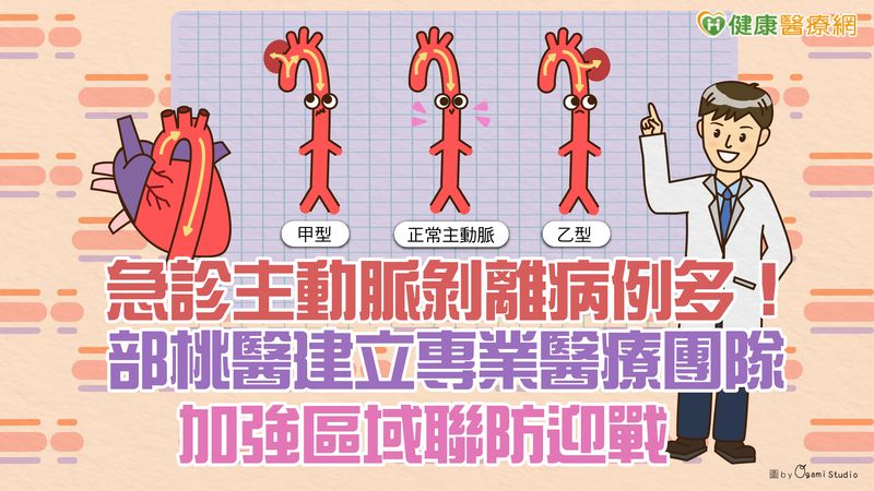 主動脈剝離是「無聲的殺手」，發作前一般無明顯先兆，若延誤治療極有可能導致患者送命。