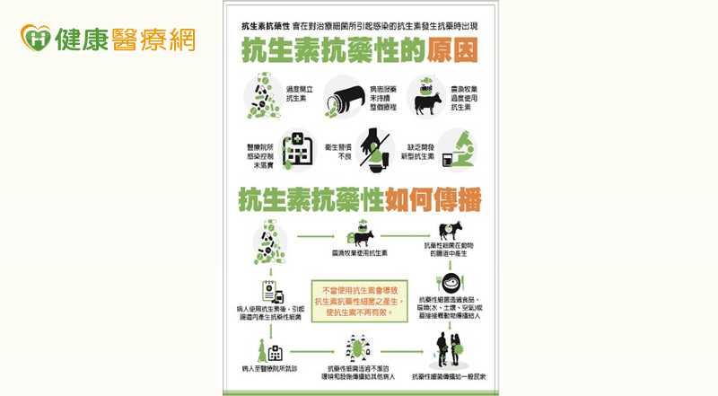 人類或動物濫用抗生素，環境中的細菌也會產生抗藥性，進而透過水源、食物或環境再傳回人類身上。圖：北榮桃園分院提供