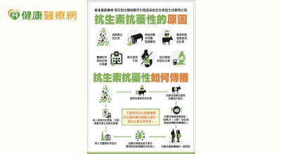 使用抗生素「藥」注意 北榮桃園分院提醒：濫用恐影響環境