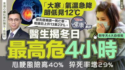 寒流猝死丨「大寒」氣溫急降明低見12℃ 　醫生揭冬日「最高危4小時」　心梗風險高40%猝死率增29%