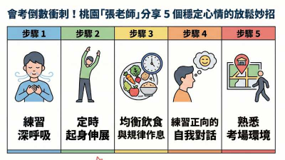 國中會考倒數壓力難調適　桃園張老師曝5心法助你放鬆