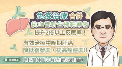 免疫治療合併抗血管新生標靶藥物提升2倍以上反應率！ 有效治療中晚期肝癌，降低復發率，提高痊癒率!!!專科醫師圖文解析