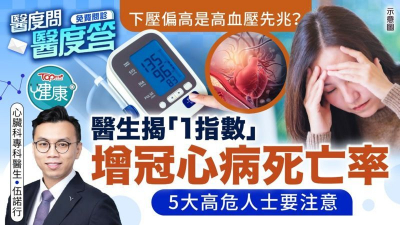 下壓偏高是高血壓先兆？醫生揭「1指數」增冠心病死亡率 　5大高危人士要注意
