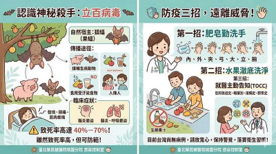 立百病毒致死率高達7成！北榮桃園分院示警防疫重點