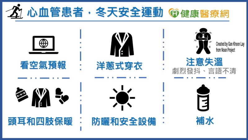 美國心臟協會（American Heart Association）指出，充分證據顯示運動有助預防心血管疾病復發，因此冬天也必須保持活動，建議患者運動前可諮詢醫師。患者也可以遵守幾項注意事項，讓冬天運動更安全。