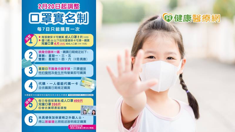 買口罩看過來～台北市健康服務中心開賣！