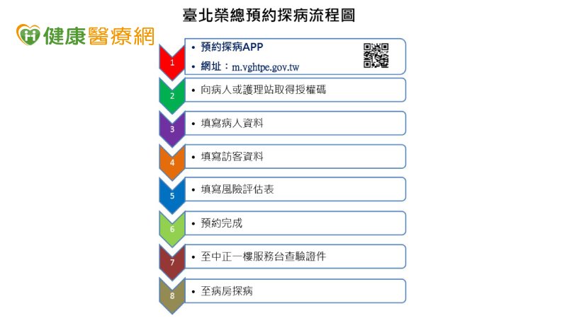 加強防疫感控　北榮推預約探病APP