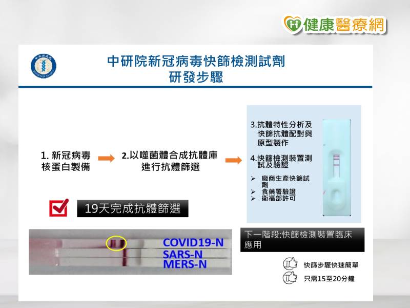 15至20分鐘內，就能篩檢出陽性與否，將有效提升採檢量能，加快篩檢時間，為疫情變化做準備。