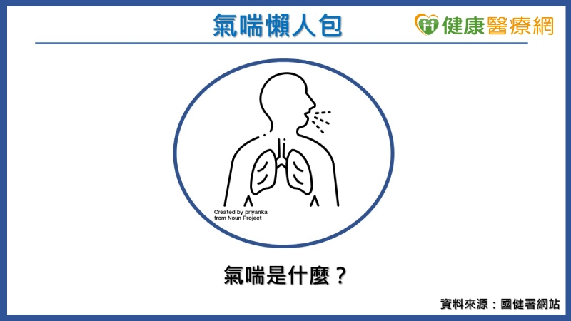 「世界氣喘日」懶人包　疫期氣喘「藥」控制 