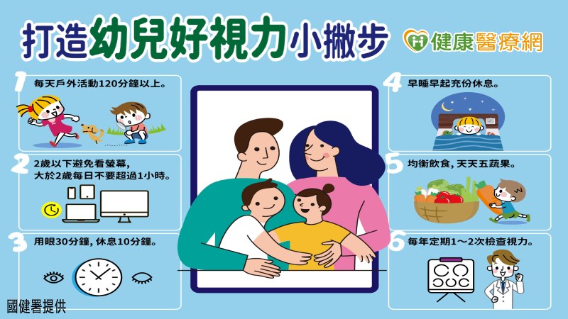 近視是疾病，由於學齡前期孩童的用眼習慣來自家長或照顧者（含保姆），為孩子建立近視防治的生活型態，從小即養成正確用眼的好習慣，國民健康署呼籲家長謹守eye眼6原則。