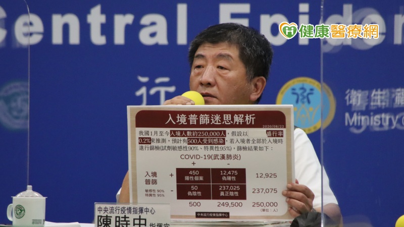 陳時中總結，表示入境普篩兩原因，當取消居家簡易，偽陰性會進入社區，形成防疫壓力；再者，若居家檢疫中有許多偽陰性，居家檢疫隔離遵從度會降低，尤其近兩天流傳「多做一點檢驗陰性就安心，家人也放心」，民眾很可能就疏忽而增加感染風險。