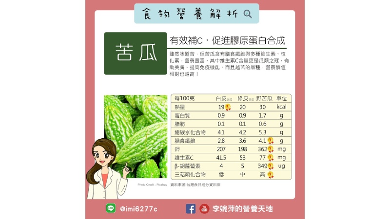 美化肌膚、降火氣、預防痔瘡，夏天吃這種瓜CP值超高！