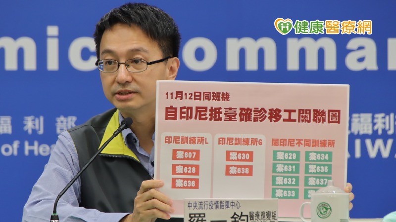 中央流行疫情指揮中心今(27)日公布國內新增14例境外移入COVID-19(武漢肺炎)確定病例，其中13例自印尼入境(案627至639)，1例自美國入境(案640)。