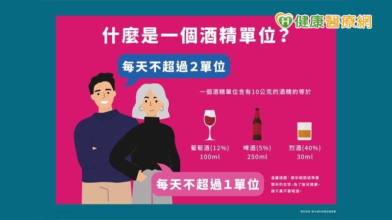 混酒才容易醉？杜絕酒駕！　掌握酒精攝取量是關鍵