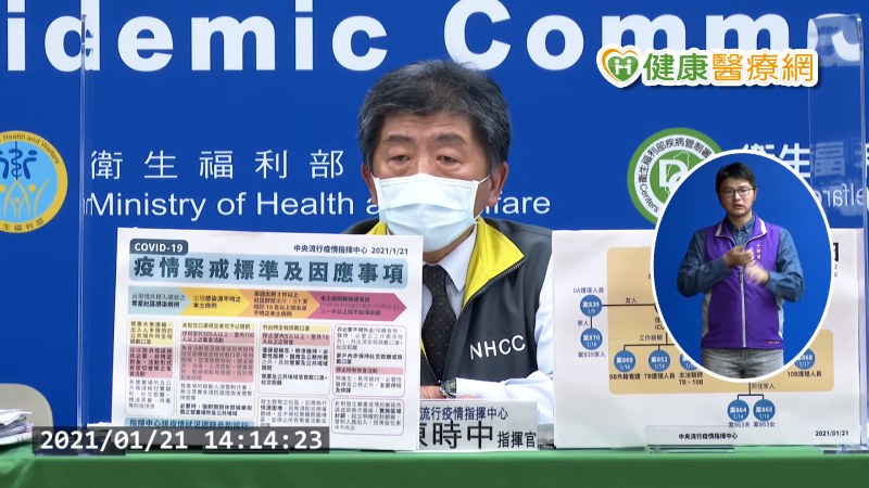對於這波風險到何時才能告一段落？陳時中表示，「要看這兩天的疫情變化，但至少到2月4日之前都不可以鬆懈。」