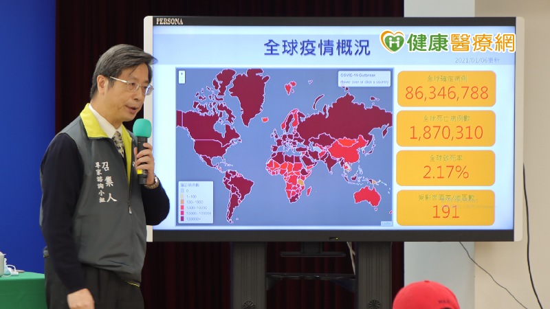 指揮中心指出，全球疫情延燒，近期受多國歲末假期採檢量下降或暫停更新疫情資訊影響，雖然單日新增確診數及死亡數略降，但全球病例數及死亡數正處高峰，各國持續緊縮防疫管制措施，顯示國際疫情仍嚴峻，全球旅遊疫情建議維持第三級：警告(Warning)，國人應避免所有非必要的出國旅遊。