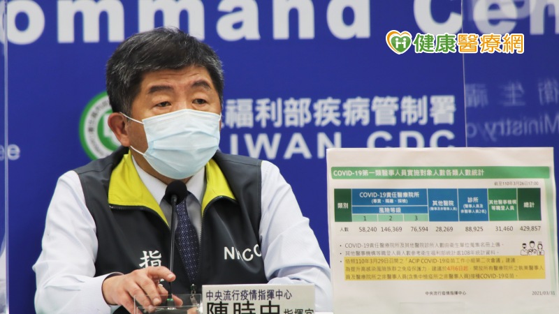 福部長陳時中表示，有需要的人打完還有剩，就開放給想要施打的人，希望疫苗能物盡其用。
