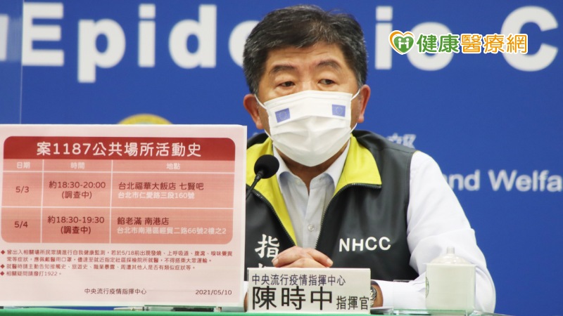 指揮中心統計，截至目前國內累計215,806例新型冠狀病毒肺炎相關通報(含213,504例排除)，其中1,199例確診，分別為1,048例境外移入，99例本土病例，36例敦睦艦隊、2例航空器感染、1例不明及13例調查中。