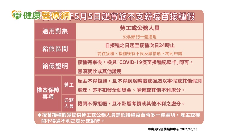 開放疫苗接種假　加強通報採檢給獎勵金