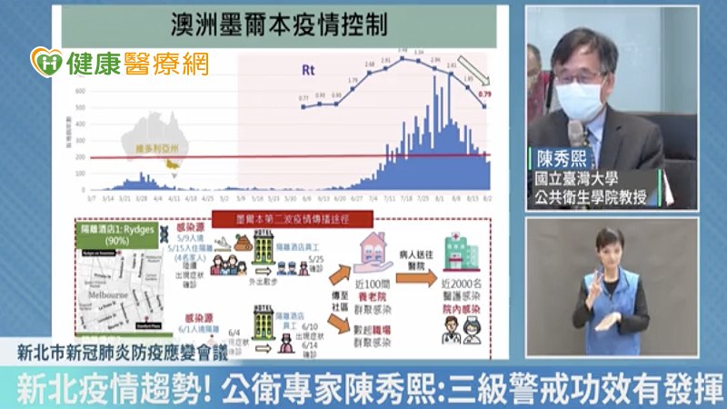 陳秀熙以澳洲墨爾本為例，墨爾本與新北市兩個地方的人口都是400萬左右，墨爾本當初就是以每天確診數200作為觀察值，力守每日控制在200上下，直到疫苗開始全面施打，疫情即開始明顯下降。