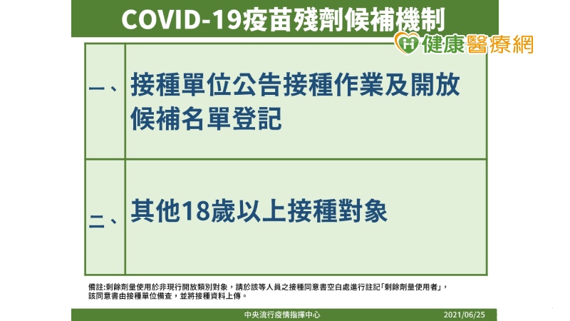 有效利用COVID-19疫苗　最後一瓶開瓶剩餘劑量開放候補接種