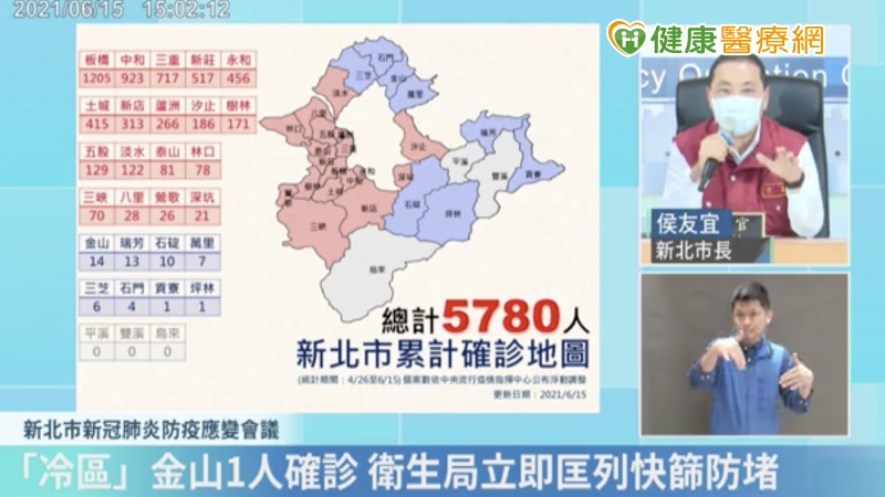 侯友宜表示，金山昨日有一確診案例為家族群聚感染，馬上精準疫調進行篩檢匡列，希望有效控制著疫情，明早會立即派出金山快篩隊進入現場，針對有疑慮者進行快篩，呼籲金山區居民朋友快去快篩。