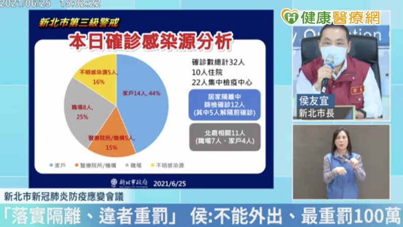 侯友宜提醒，在居家隔離的民眾一定要嚴格遵守相關規定，昨天板橋有一個居家隔離者沒有帶手機，前往銀樓買首飾，被疫調小組追蹤查到，重罰40萬，侯友宜重申要落實隔離，因為居家隔離者會有陰轉陽的狀況，違者一定會依法重罰。