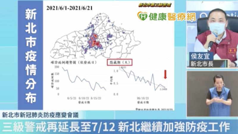 今（23）日市長侯友宜主持市政會議再次感謝亞東醫院團隊幫助篩檢工作。至於社會上「微解封」想法，侯市長重申目前沒有樂觀權利也沒有解封條件，新北市會繼續努力把防疫做好。